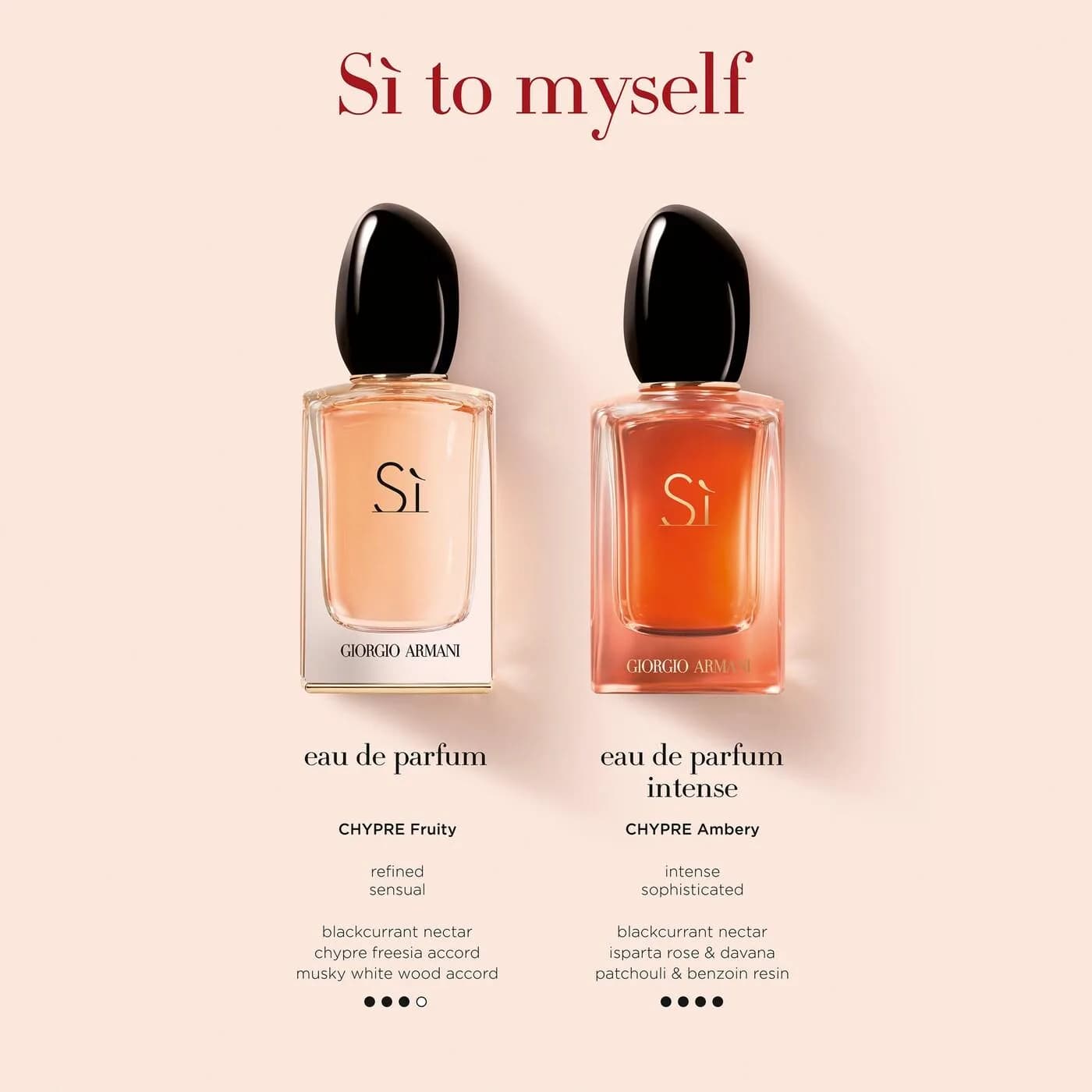 Si Intense - Scents Avenue NG