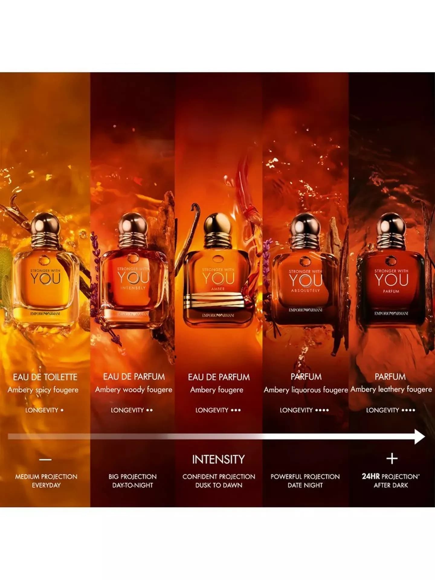 Emporio Armani Stronger With Amber - Scents Avenue NG