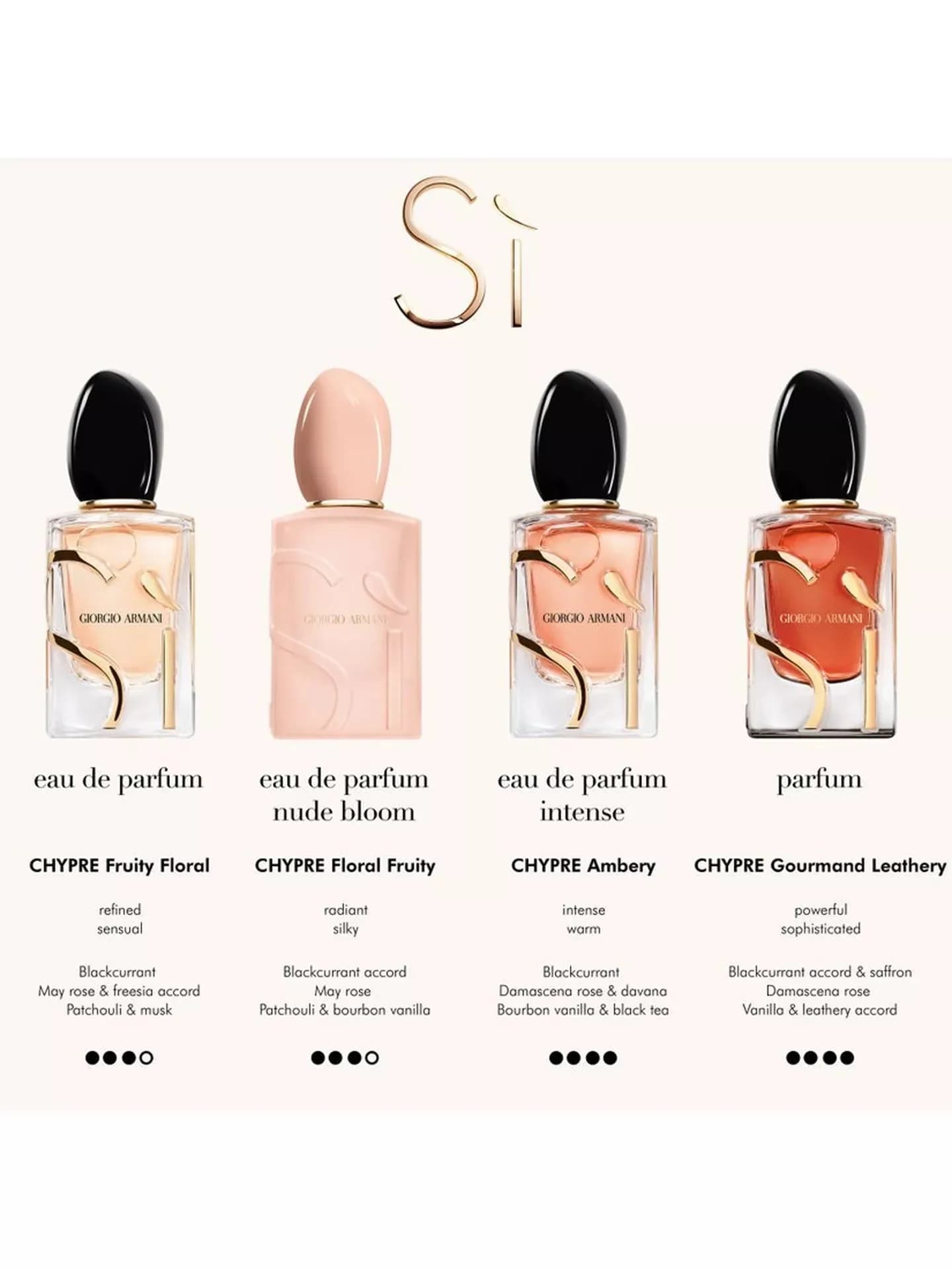 Giorgio Armani Sì Nude Bloom - Scents Avenue NG